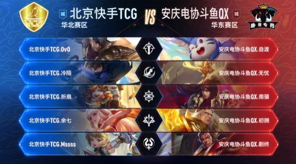 王皓生日 王皓生日